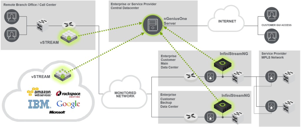 NETSCOUT ALCARED